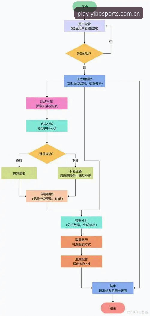 亿博体育下载失败？五大实用排查技巧与解决方案全解析